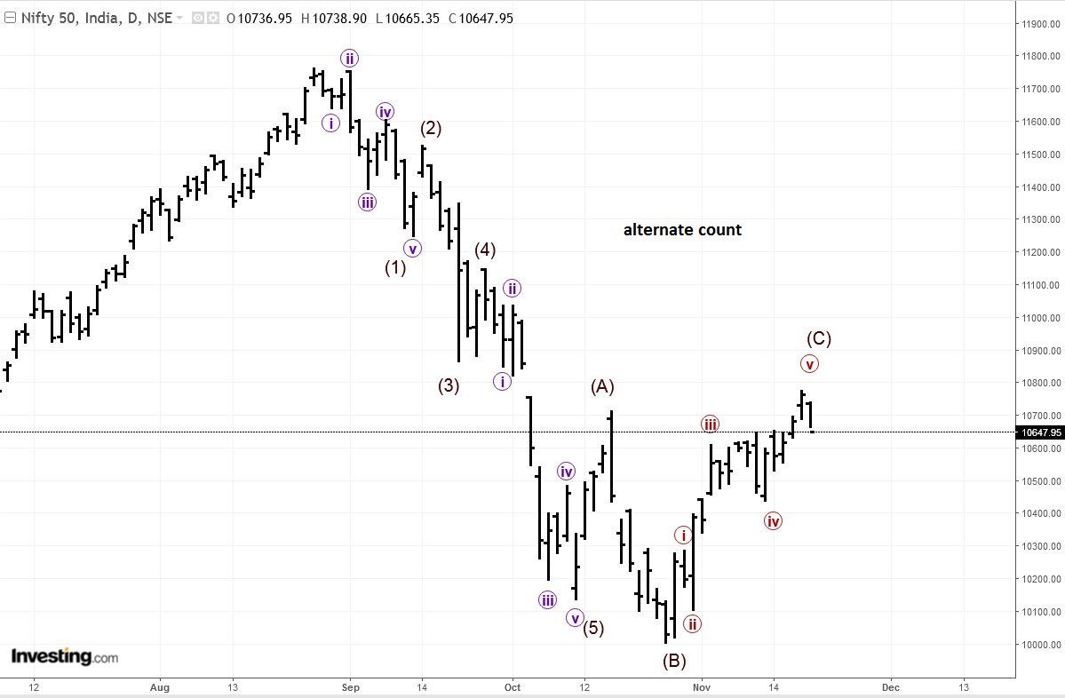 MILINDJOSHI_TA's tweet photo. #Nifty at important juncture @SwatiBaxi  @toddgordontrade @ashish_tn https://t.co/776IanNOkg