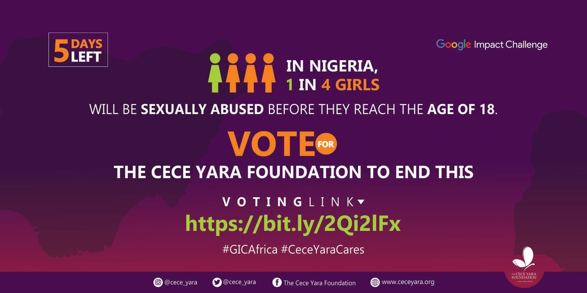 cece_yara's tweet photo. IT'S ONLY 5 DAYS LEFT. HAVE YOU VOTED YET?
Please Vote for @cece_yara to double our funding and support us to end child sexual abuse. 

Voting only takes a few seconds! Vote here: https://t.co/e2Nhq1Y6I9

#GICAfrica #CeceYaraCares https://t.co/jF1uEkNlgI