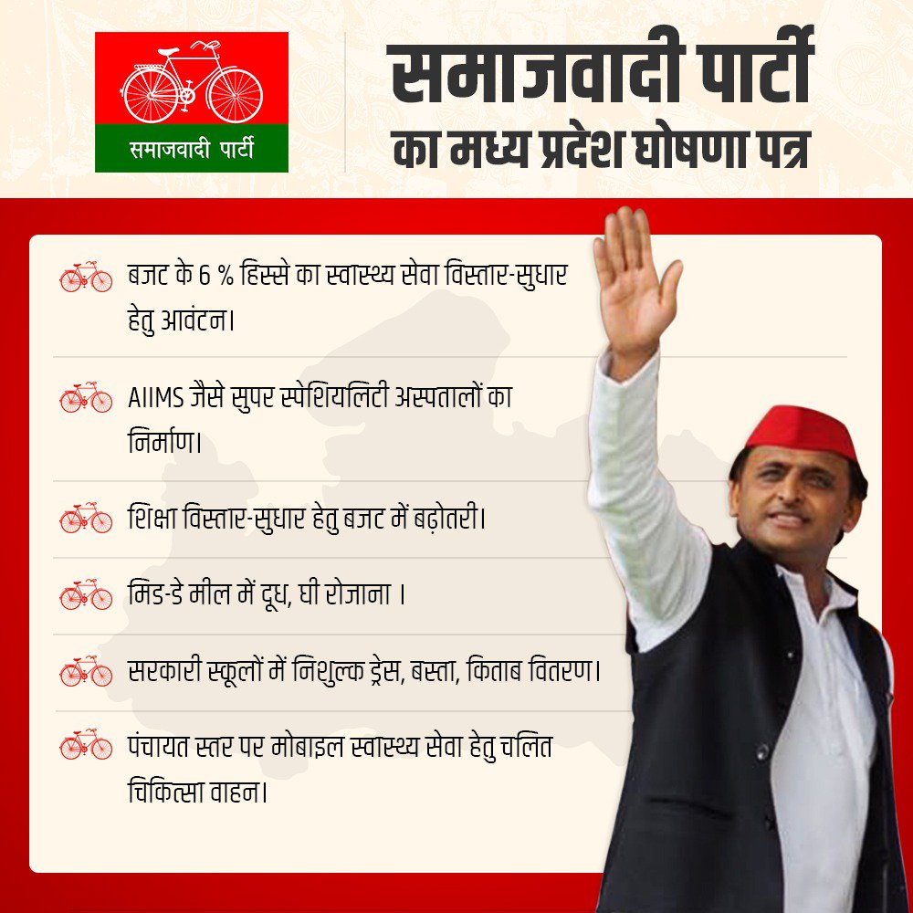 KunwarAteeq's tweet photo. #SPManifestoForMP has Been Released in Bhopal.
Charismatic Socialist Leader &amp; Former UP CM @yadavakhilesh has Expressed Tremendous Amount of empathy for Farmers, Jobless Youths &amp; Minorities in a very Socialist Manifesto. 
Complete Waiver of Farm Loans Make it a Popular Document. https://t.co/XLBIdFfBsQ