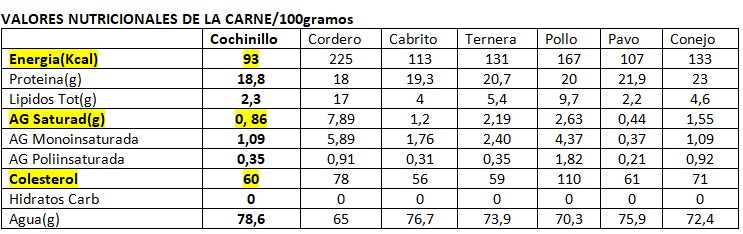 Tabladillo tweet media