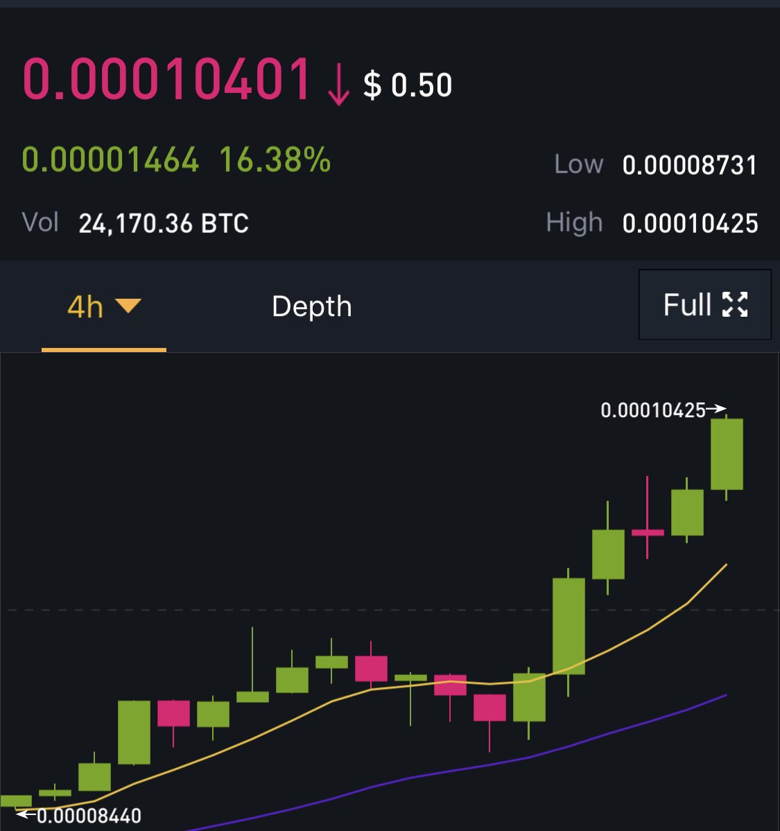 WolfmanKnows's tweet photo. Peeps RN, where are the gains?!?
Ummm please look up...
The f****ng sky is green people!
“Gains? We don’t need no stinking gains”

#XRPvsBTC #KINFOFCRYPTO #XRP #BTC https://t.co/Zg2RC0x5Gu