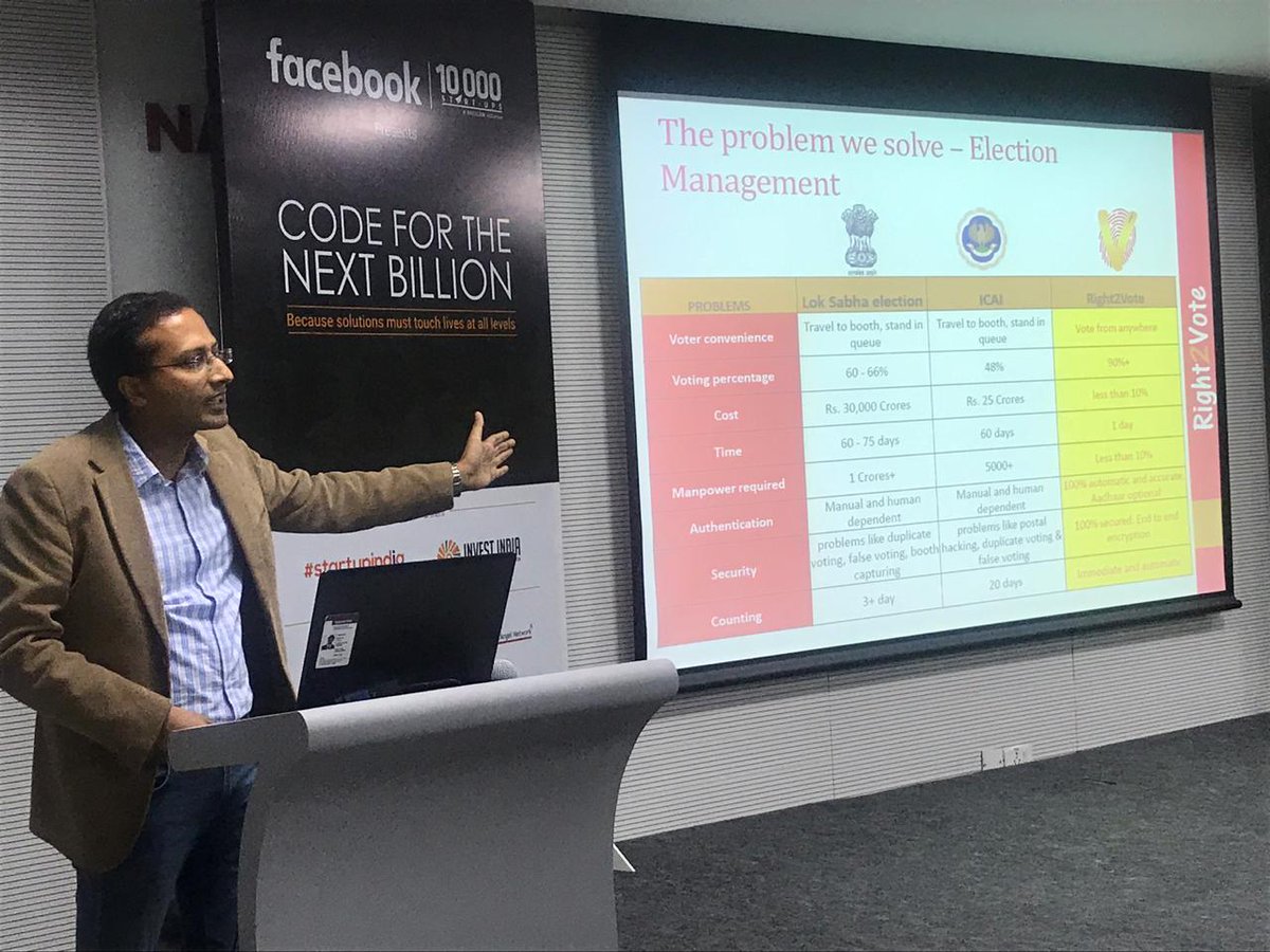 CFNB2017's tweet photo. Now, we have, @right2vote_in, an online verified #voting platform, pitching to the jury at the CFNB #Startup Showcase. #CFNB2017 #CFNB2018 https://t.co/xRia376BB6