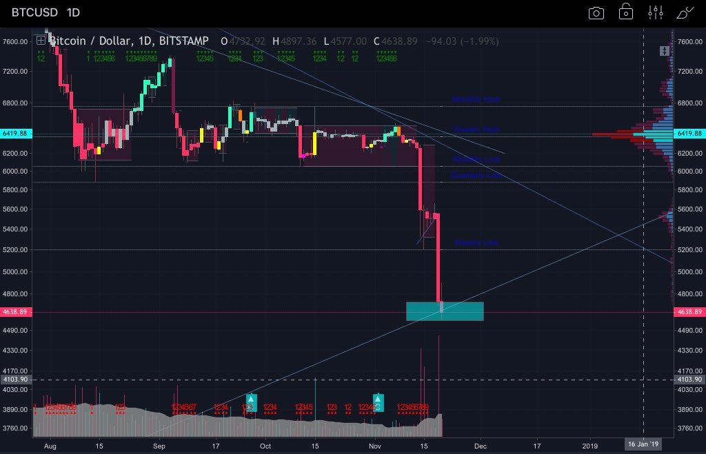 ghostwritten_'s tweet photo. Filled $BTC bids. Watching closely now. https://t.co/Ku0kU9nqAu