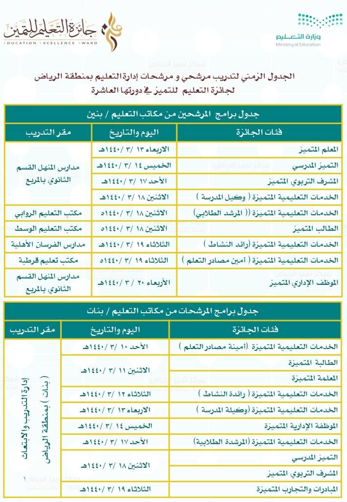 excelleduriyadh's tweet photo. في إطار الاستعدادات للمشاركة في جائزة التعليم للتميز ينفذ #مركز_تميز_الرياض برامج تدريبية لشرح الدليل التفسيري للفئات المستهدفة في الجائزة في دورتها العاشرة. https://t.co/AkipDIH3sT