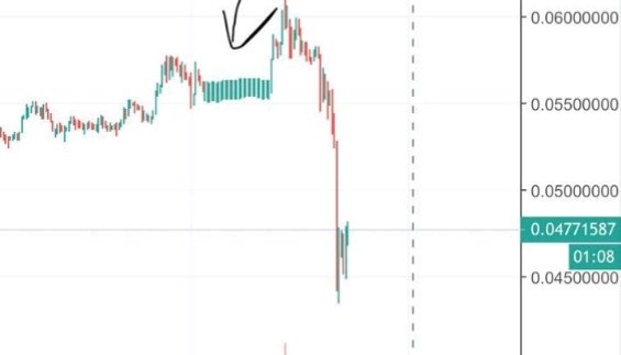 Fund3mentals's tweet photo. @TheCryptoLark Sold here and still out. Now in tether and btc . Hybrid baby https://t.co/VY9tqB9AYS