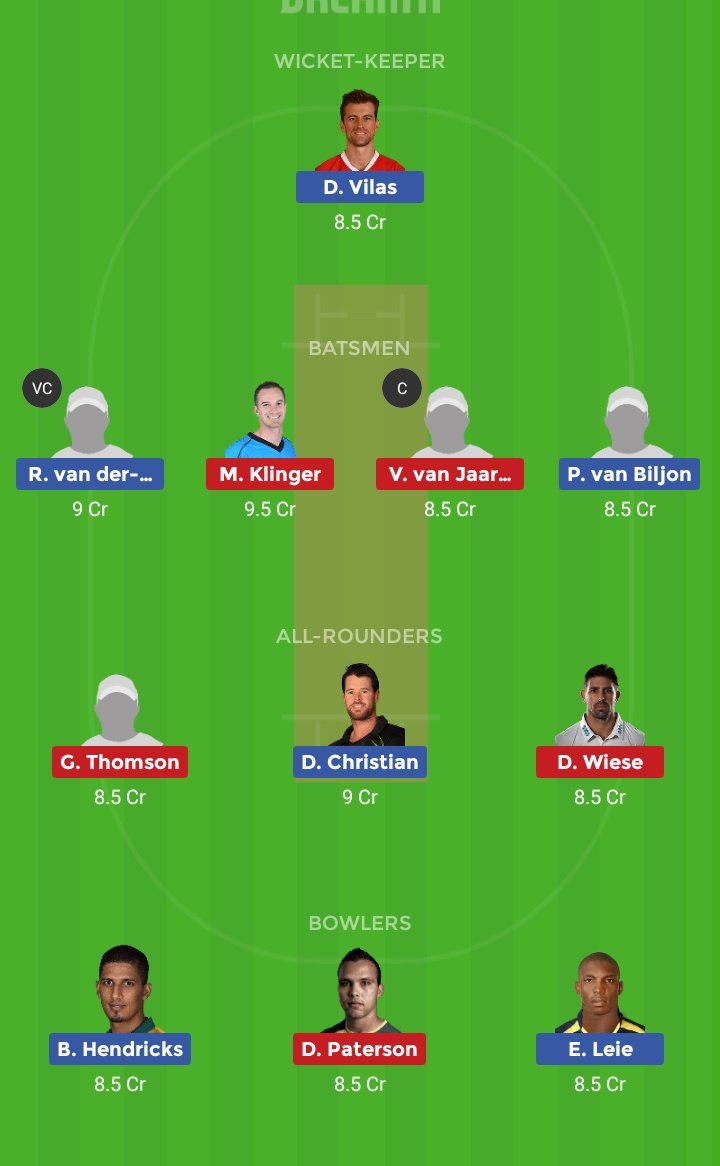 raju_sakore's tweet photo. #MSLT20 #Dream11 #Dream11Team #FantasyCricket #PRvsJOZ #mzansi
Guys Update Teams for today's battle.All main players are out from this match so I made 3 teams.
100%safe.Along with screenshot for players out today. https://t.co/A8IILNNzY8