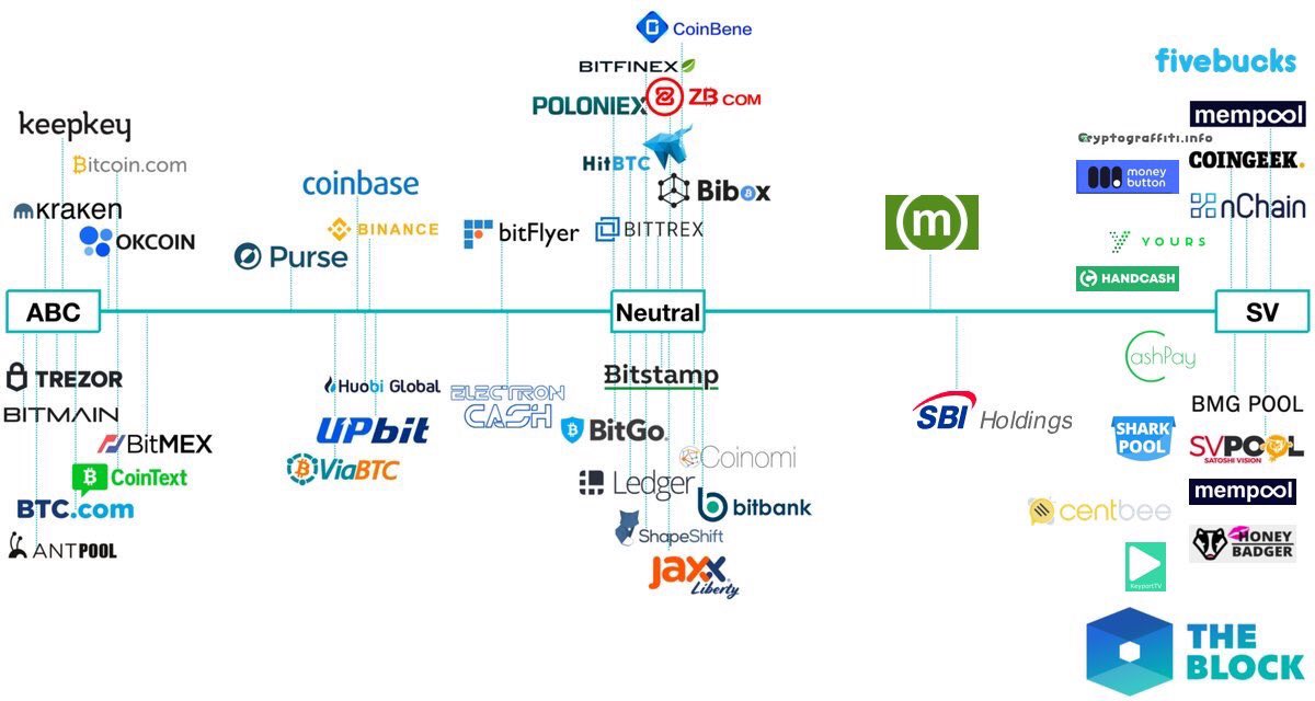 Hush Bittrex Bitcoin Cash Vs Empresa Amiga De La Ninez - 