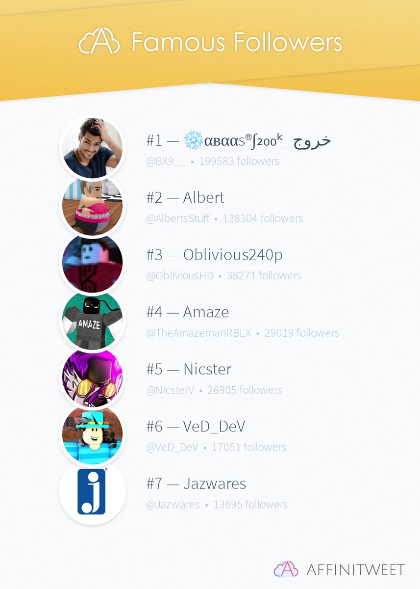 Roblox Minigunner On Twitter Affinitweet Famous Followers - roblox minigunner on twitter affinitweet famous followers