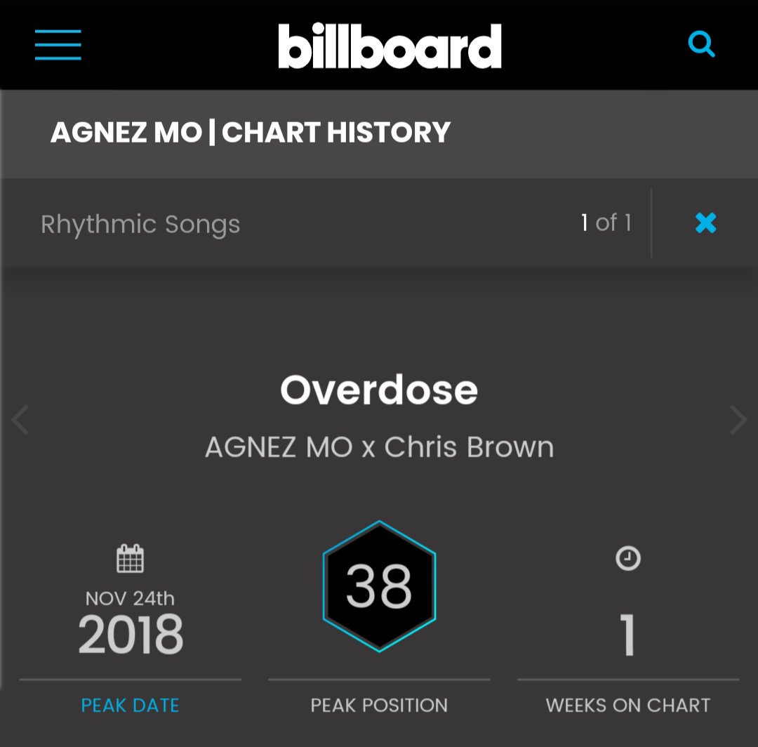 Chris Brown Chart History