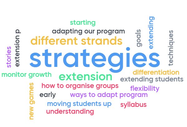 A snapshot of what the amazing K-2 staff at SSPS have learnt about this year in their mathematics professional learning <a href="/StrathfieldSPS/">Strathfield South PS</a> <a href="/MissBarker27/">Caitlin Rosewarne</a> Miss Ridani