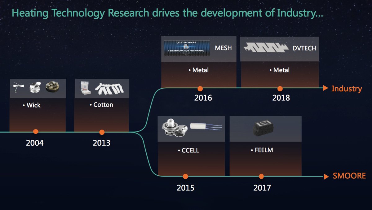 ChubbGavin's tweet photo. The evolution of vaping technology
#feelm #feelmtech #vaping #vapingcoil #vapingtechnology #FilmHeatingTechnology #podcoil #podsystem #podvape https://t.co/kxuockucWt