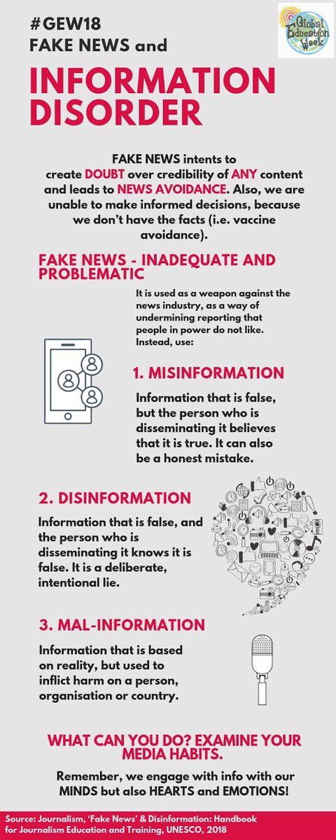 NSCentre's tweet photo. “Fake news" is a term you probably heard hundreds of times in the last two years. We suggest - abandon the term altogether! It is not correct, see in the #infographic why. 
#GEW18
#disinformation #MediaLiteracy #information #disorder
Find out more: https://t.co/bNlyF7P5IS @UNESCO https://t.co/siJEASEoDj