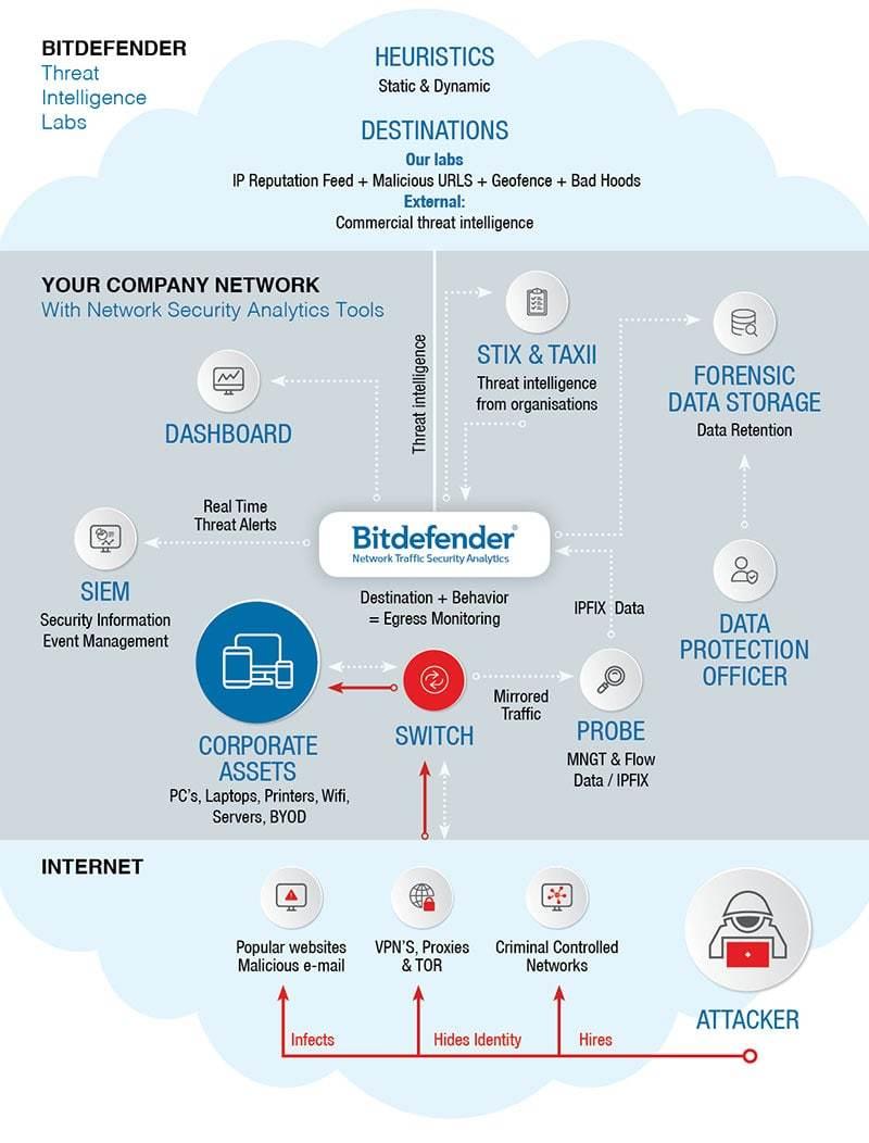 RedSocks Security (now part of Bitdefender) tweet media
