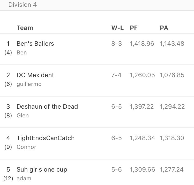 Durham County Presidents American Football Club tweet media