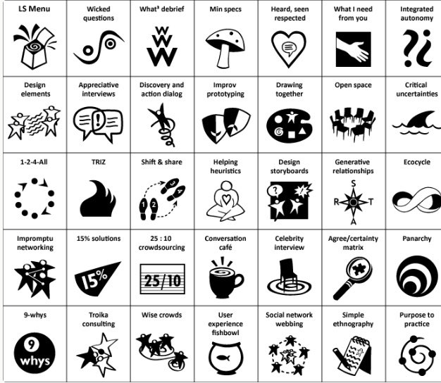 TwizaLab's tweet photo. Added 33 #LiberatingStructures to my #ODPractitioner and facilitation toolbox today. Thanks @BarishGolland @VancouverLSUG @BCODN! https://t.co/cIsI6KkMfm https://t.co/YL3xmzwr1v