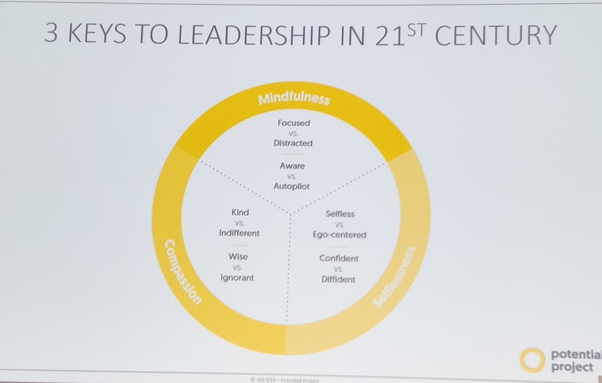 JSaramies's tweet photo. Today, leaders need at least three qualities:
✔️Mindfulness
✔️Compassion
✔️Selflessness

Rasmus Hougaard @ #HRxhki #HRX2018

#CGIHR https://t.co/Rge0QAURwb