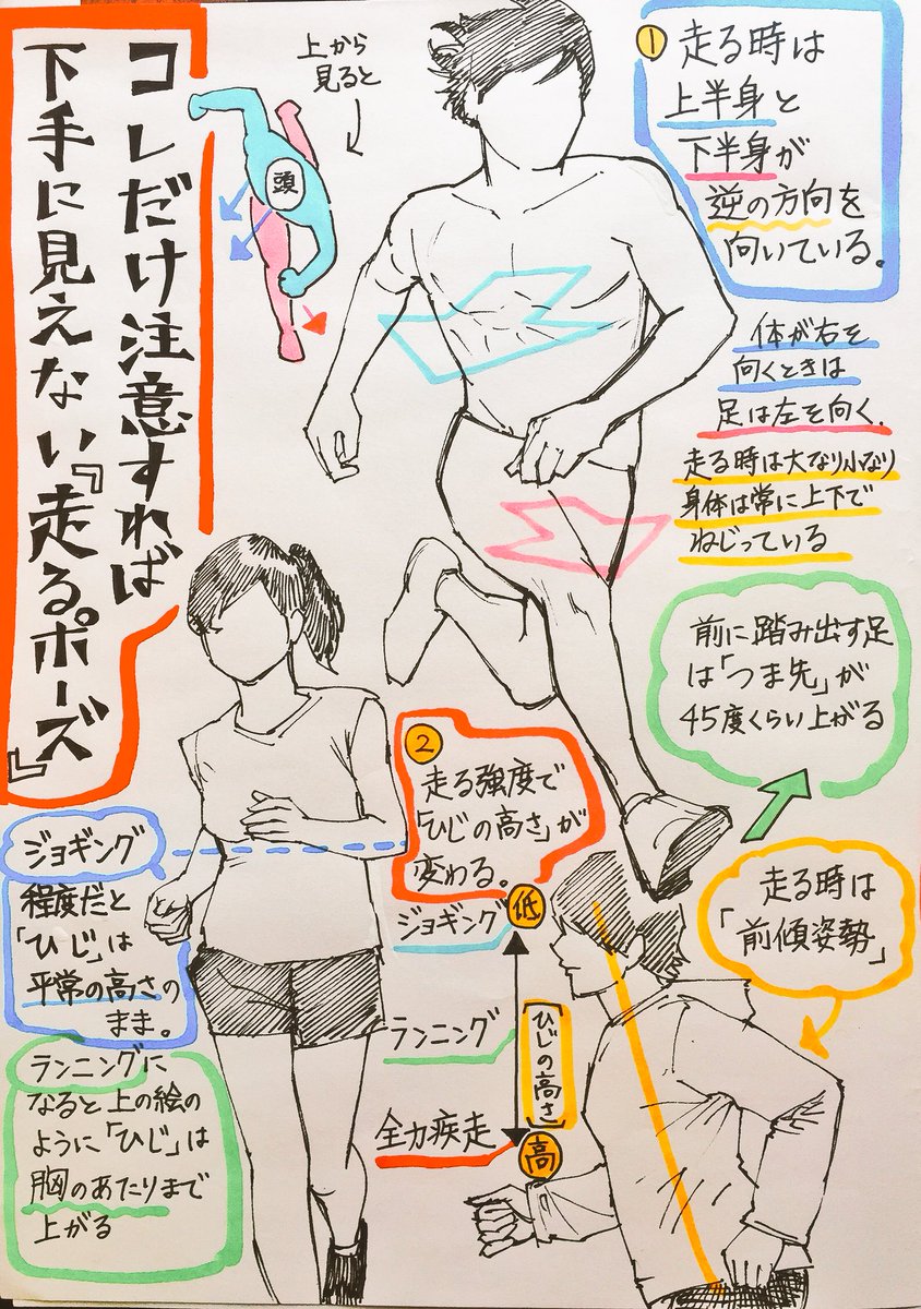吉村拓也 イラスト講座 ホットパンツの描き方 講座 ラスト再掲 です 体のアクションの描き方 も セットでよろしければ