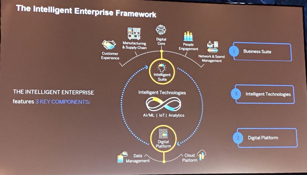 gerrihagspiel's tweet photo. #Intelligentbusiness #iv18 #tomsfive #gerrihagspiel https://t.co/6ccveeGIRF