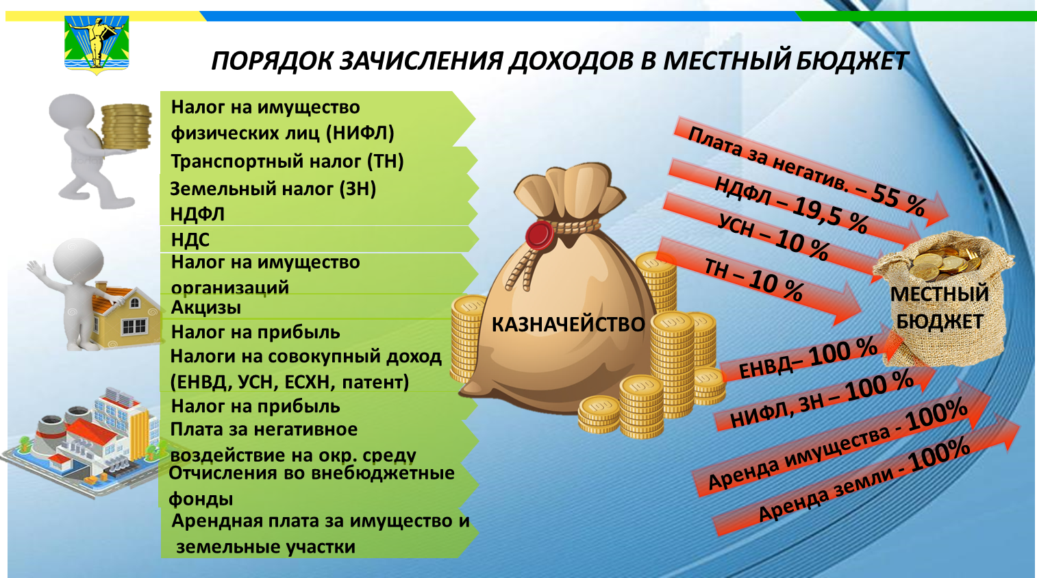 Материал открытый бюджет. Бюджет. Муниципальный бюджет. Доходы местного бюджета картинки. Налоги в бюджет.