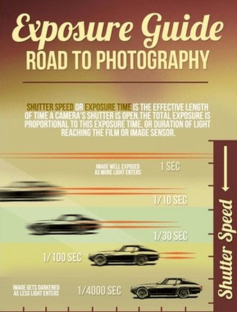 jmleclercq's tweet photo. Exposure guide to road photography 
https://t.co/TXADCrkpLa #infographic #photography #exposure https://t.co/xGcUsYBaJi