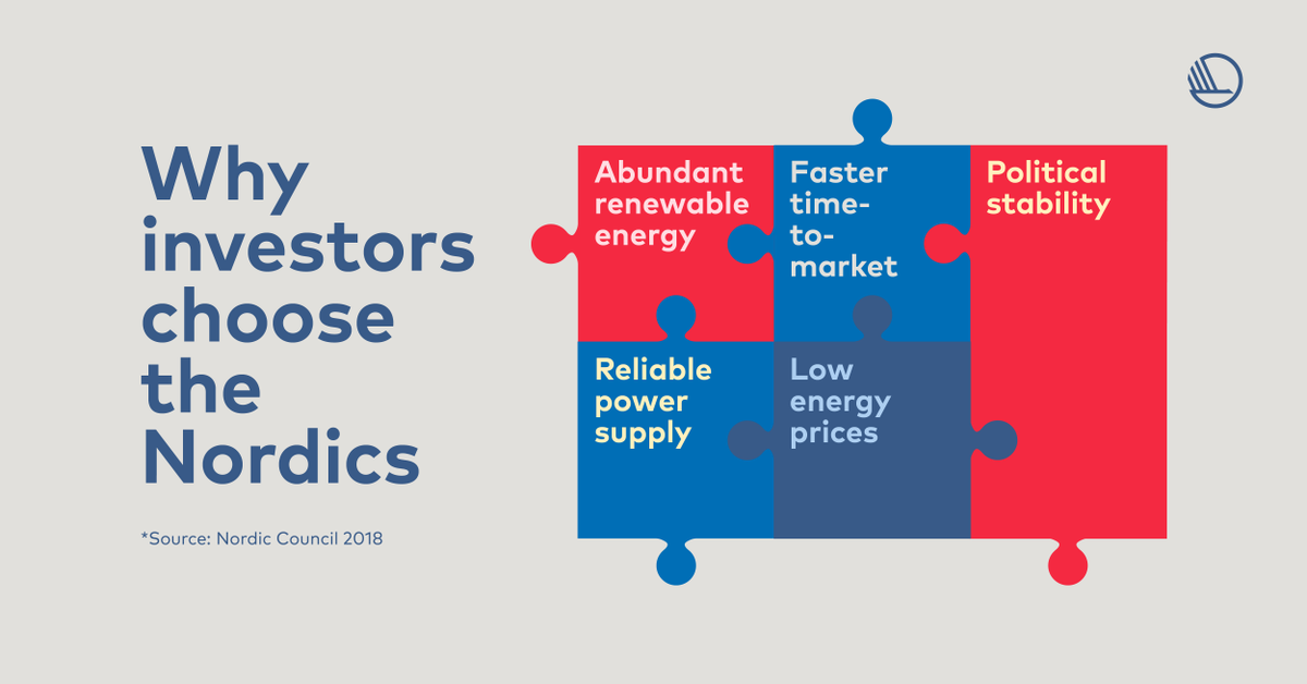 Investments in Nordic data centres set to double by 2025, new report reveals
#datacenters #dcn18 buff.ly/2PBMCVs
<a href="/nordenpub/">Nordic Publications</a> <a href="/InvestinDenmark/">Invest in Denmark</a> <a href="/BusinessFinland/">Business Finland</a> <a href="/investinfinland/">Invest in Finland</a> <a href="/InnovasjonNorge/">Innovasjon Norge</a> <a href="/BusinessSweINV/">Business Sweden Invest</a>