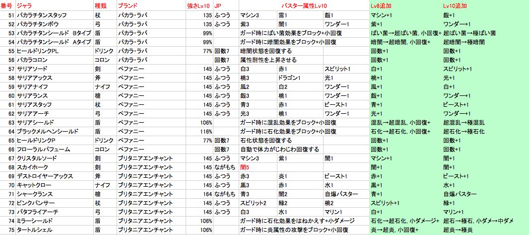 スナックワールド ジャラ クリスタルソードゼロ ス その他 カイホーク