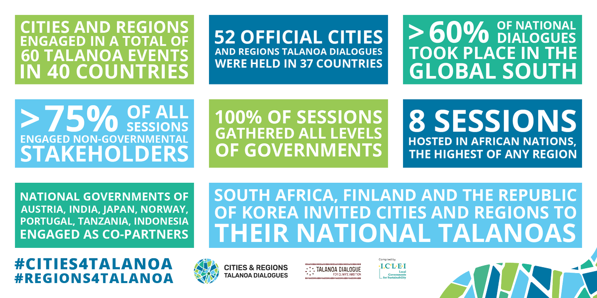 ICLEI_advocacy's tweet photo. In the year of #Talanoa4Ambition,  it was an enormous pride &amp; pleasure to facilitate unprecedented mobilization of local &amp; regional governments to 60 events in 40 countries to bridge urban-climate action &amp; engage all levels of governments. More info at https://t.co/Ep0tF6FyR2 https://t.co/3bZZ3v2CGe