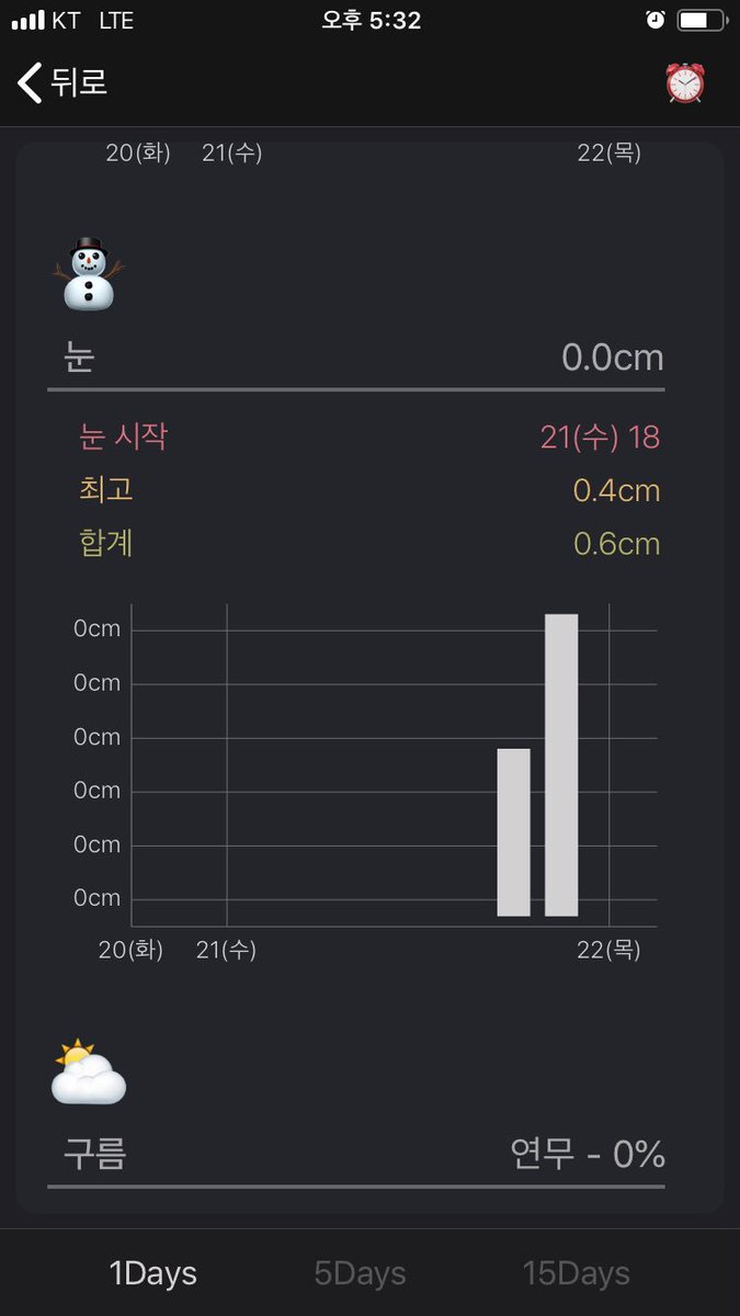 내일 서울에 눈이 오네요 아쉽게 1cm미만이네요