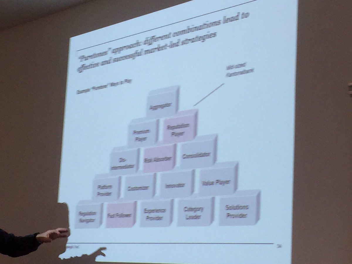lehner_susanne's tweet photo. Puretones - guter รberblick รผber den ersten Schritt der Strategiedefinition mit D. Diemers @Hwzdigitalfinance #hwzdigitalfinance #strategie #puretones https://t.co/zyhZy0Stjh