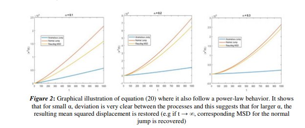 complete second order linear