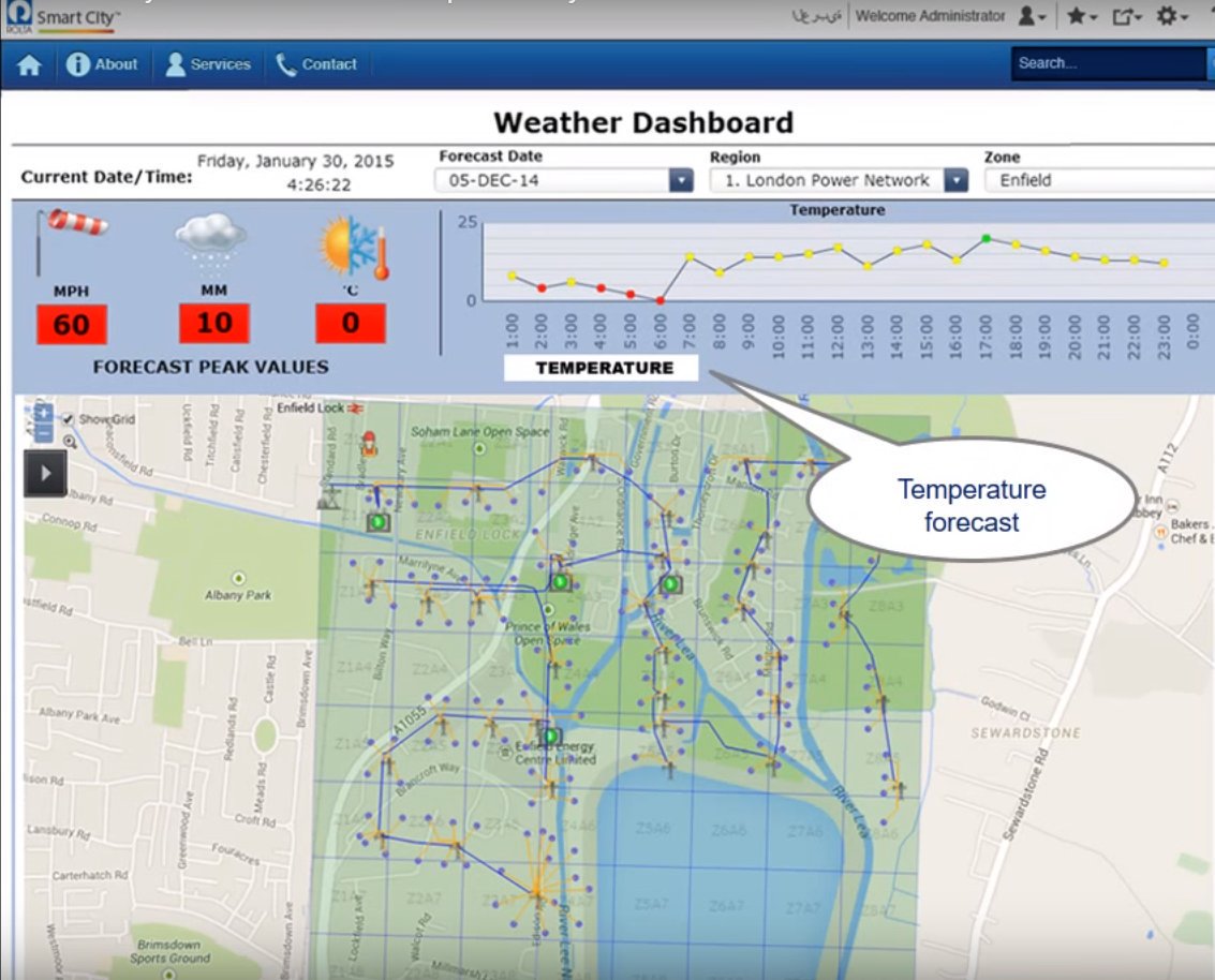 проблемы оптимизации в