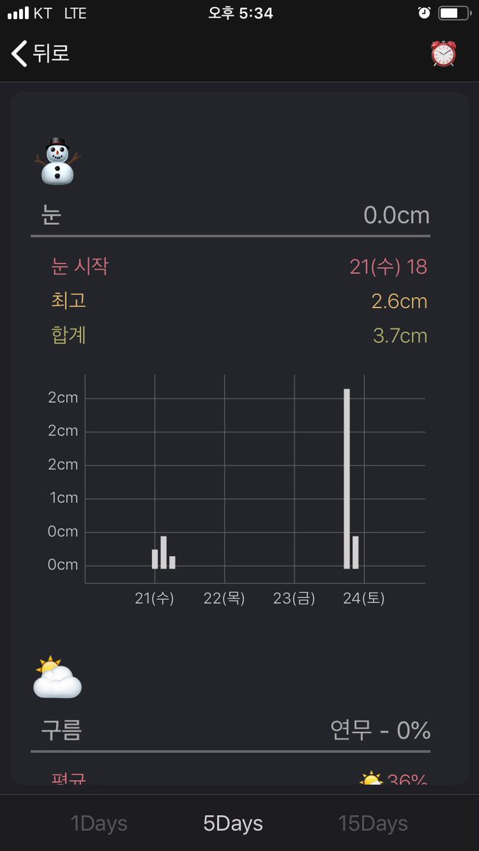 금요일 밤에는 서울에 2cm가량 예보가 있습니다 올해는 눈이 빨리 오려나봅니다
