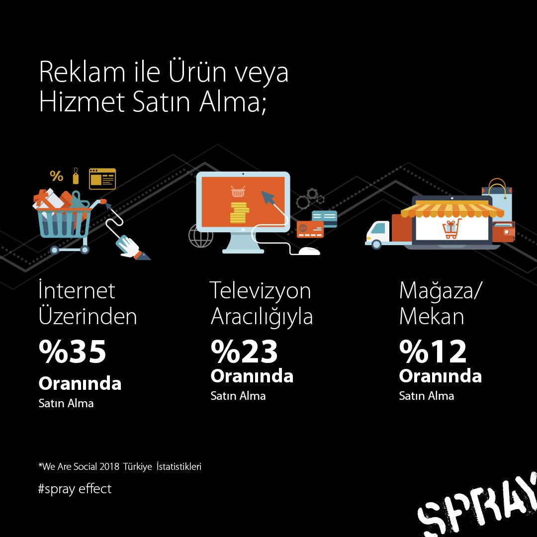 socialspray's tweet image. 📣 Reklam ve satın alma istatistikleri açıklandı! 👇
.
.
.
#reklamvesatinalma #sprayeffect #spraydigital #tasarım #digital #sosyalmedyaajansı #sosyalmedyaajansları #sosyalmedyaajansi #digitalpazarlama #digitalpazarlamaajansi #digitalpazarlamaajanslari #sosyalmedya