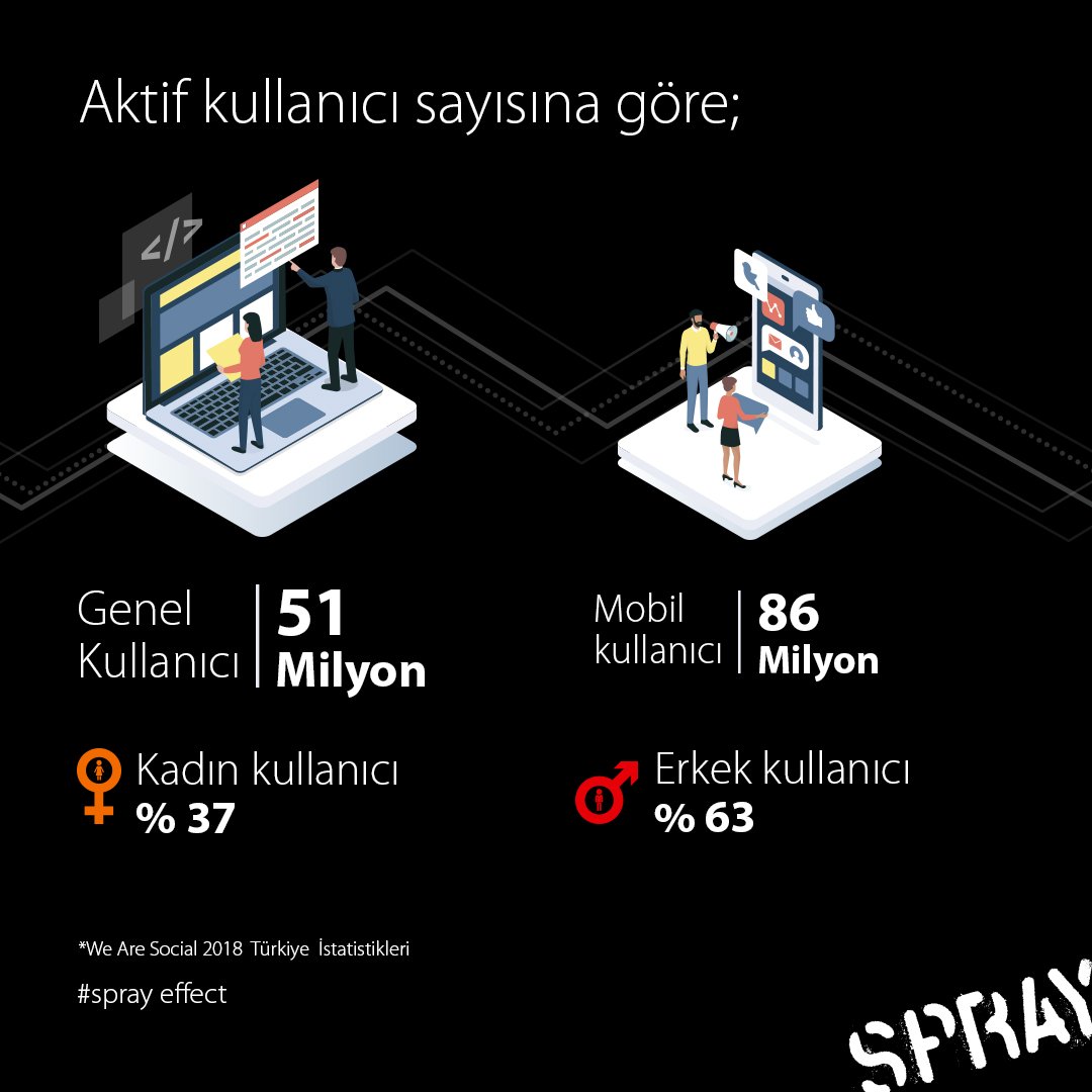 socialspray's tweet image. 📣 Facebook istatistikleri açıklandı! 👇
.
.
.
.
#facebookistatistikleri #spray #sprayeffect #spraydigital #tasarım #digital #sosyalmedyaajansı #sosyalmedyaajansları #sosyalmedyaajansi #digitalpazarlama #digitalpazarlamaajansi #digitalpazarlamaajanslari #sosyalmedya