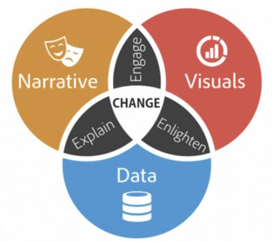 kuchkatrin's tweet photo. Vorbereitung meines Workshops auf dem @socmonforum läuft. Bin noch auf der Suche nach provozierenden Fragen zum Thema #Datastorytelling #socialmedia #socialmediamonitoring #storytelling https://t.co/Ur2O1bwjYM