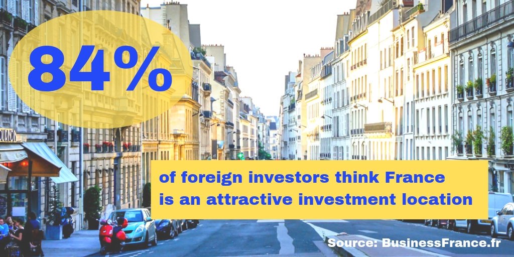 84% of foreign investors think 🇫🇷 France is an attractive investment location. Now is the time to #InvestInFrance ! #ChooseFrance