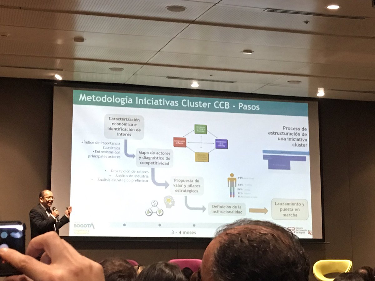 alaverdes's tweet image. #ClusterLogistica Fundación Mas Carga- Camioneros de Colombia