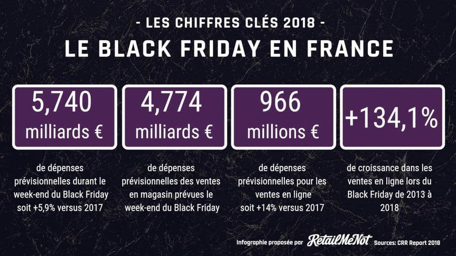 numsight's tweet photo. Black Friday et Data Marketing: comment une segmentation data  marketing permet d'identifier le potentiel de croissance par client et par réseau de distribution? #datamarketing #data #DMParis #marketing #BlackFriday https://t.co/LOqQcv3BNS https://t.co/rGCEj9XyFi