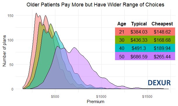 DexurHealth's tweet photo. How Much Should You Pay for Health Insurance?
https://t.co/IFKQfNmE3Y
#HealthInsurance #HealthInsurancePremiums #HealthCare #HealthCareCost #FamilyHealthInsurance #ChildHealthInsurance #Dexur https://t.co/tRHcWS4iBy