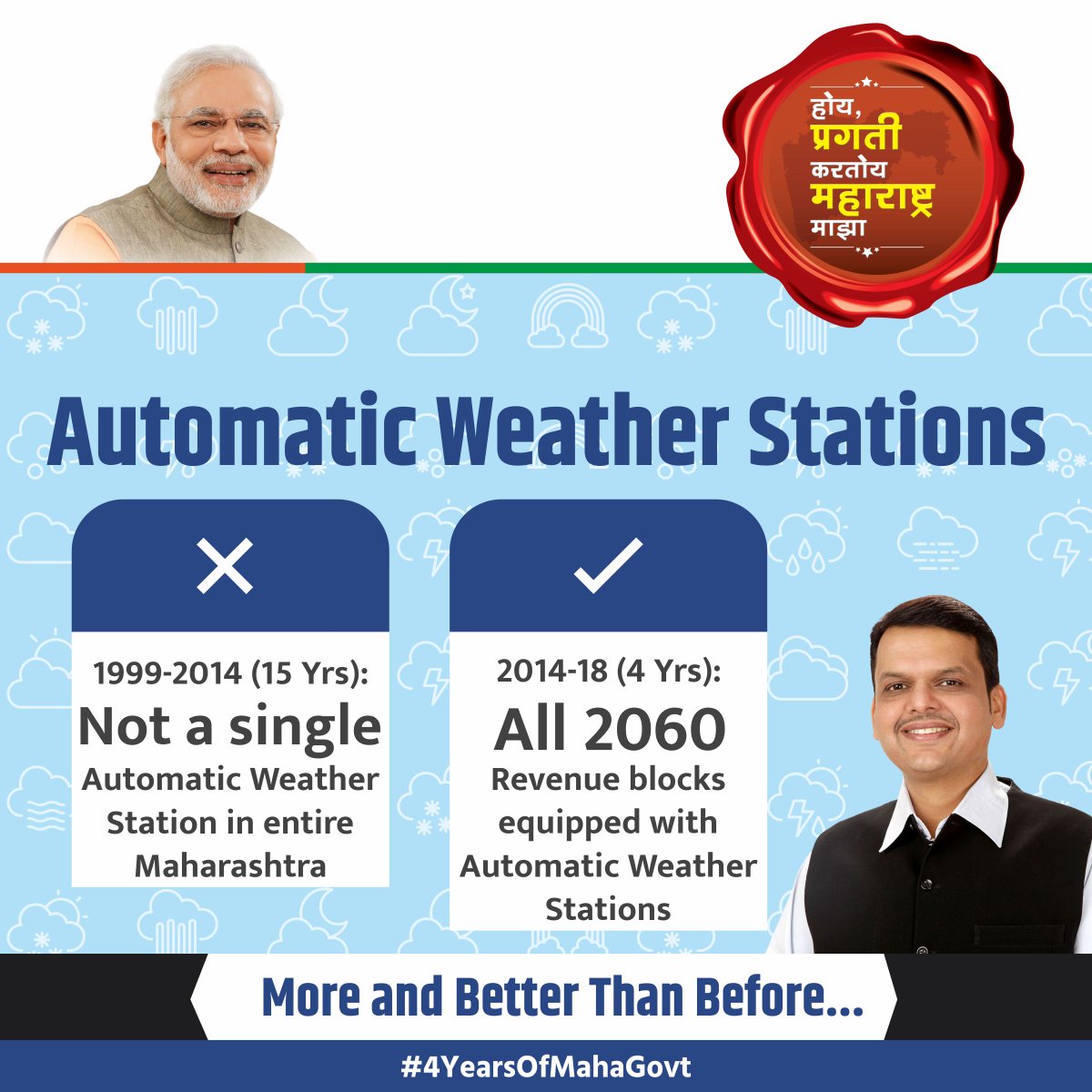 Dev_Fadnavis's tweet photo. 𝗕𝗹𝗼𝗰𝗸 𝘄𝗶𝘀𝗲 𝗔𝘂𝘁𝗼𝗺𝗮𝘁𝗶𝗰 𝗪𝗲𝗮𝘁𝗵𝗲𝗿 𝗦𝘁𝗮𝘁𝗶𝗼𝗻𝘀 𝗳𝗼𝗿 𝗳𝗮𝗿𝗺𝗲𝗿𝘀 𝗶𝗻 𝗠𝗮𝗵𝗮𝗿𝗮𝘀𝗵𝘁𝗿𝗮...

#पूर्वीपेक्षा_अधिक_पूर्वीपेक्षा_उत्तम  
#4YearsOfMahaGovt https://t.co/xEvvvub9u6