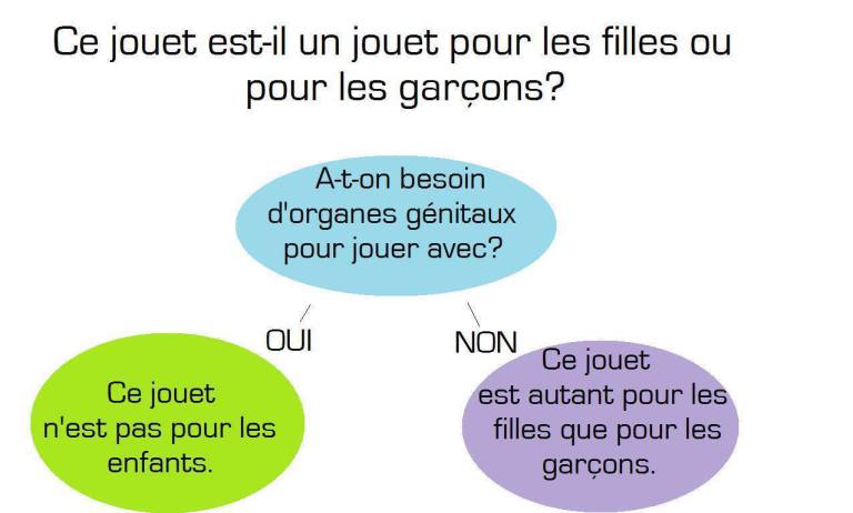 jouets pour les garçons