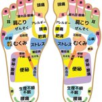 この図が優秀すぎる…!どこが何に効くのか分かりやすい足つぼ図!