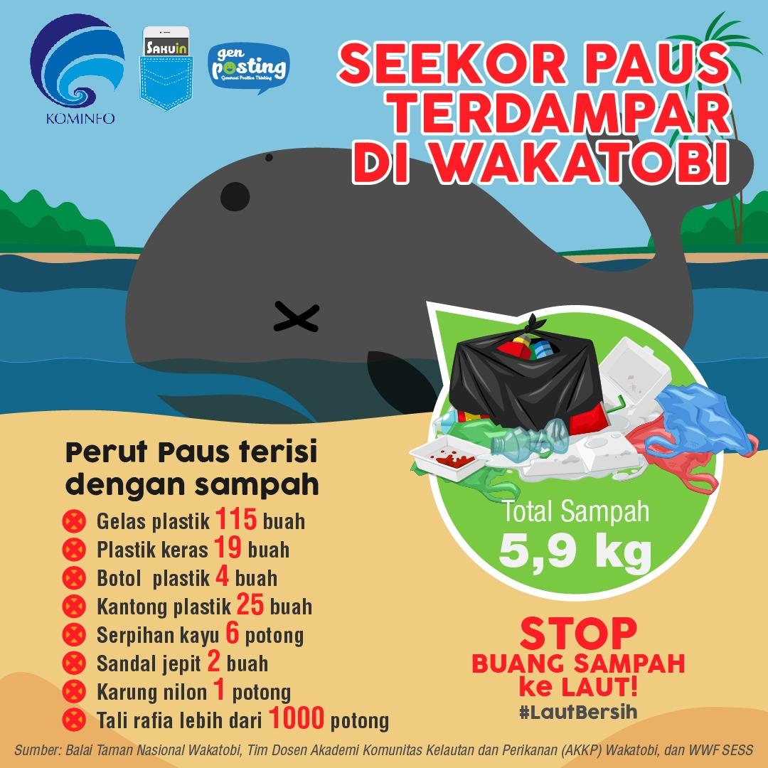 sakuinformasi's tweet photo. Paus jenis Sperma yg terdampar dan mati di Wakatobi menelan sampah dengan berat total 5,9 kilogram. Guys mulai sadar diri yuk! laut itu bukan hamparan tempat sampah yg luas tapi bagian dari ekosistem kehidupan yg patut kita jaga dan lestarikan. #savelaut #lautbersih https://t.co/4fj8k4OaH8