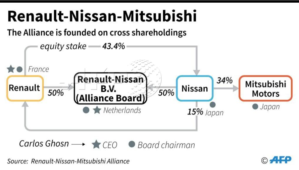 Image result for alliance mercedes renault nissan"