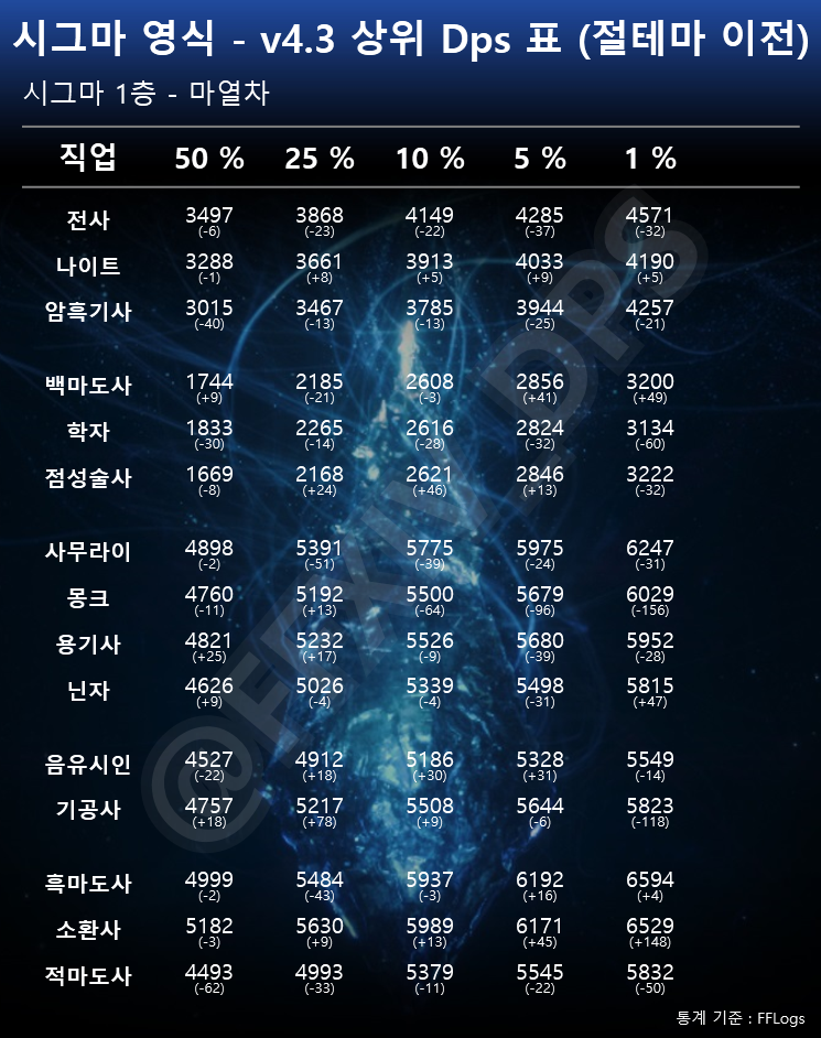 시그마/절테마 DPS컷 tweet media