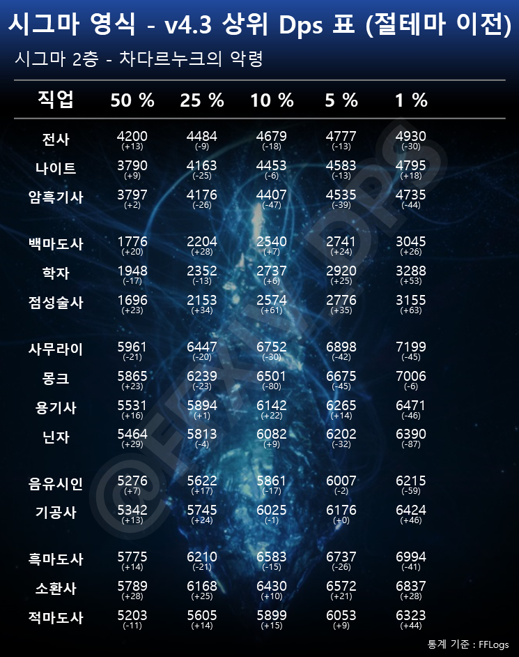 시그마/절테마 DPS컷 tweet media