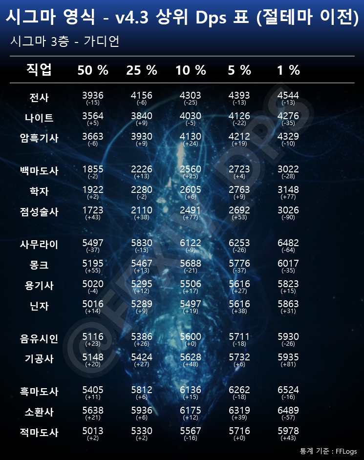 시그마/절테마 DPS컷 tweet media