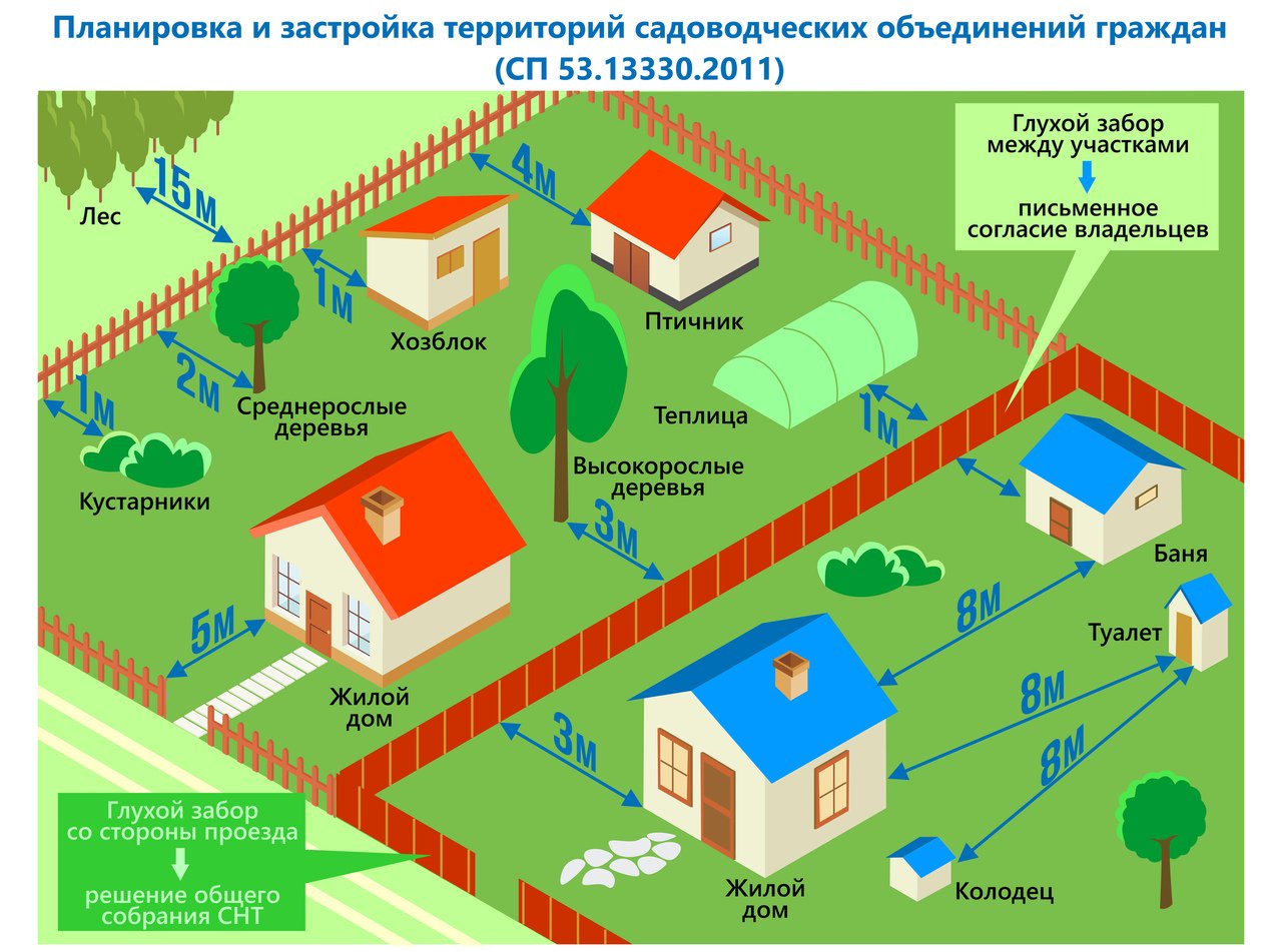 пятно застройки на участке ижс