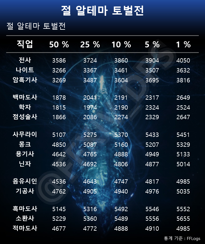 시그마/절테마 DPS컷 tweet media