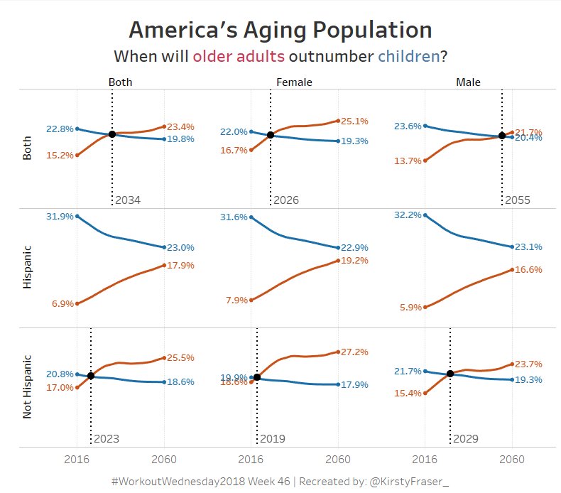 #WorkoutWednesday session today with <a href="/VizWizBI/">Andy Kriebel</a> and the rest of the #DS10 gang public.tableau.com/profile/kirsty…